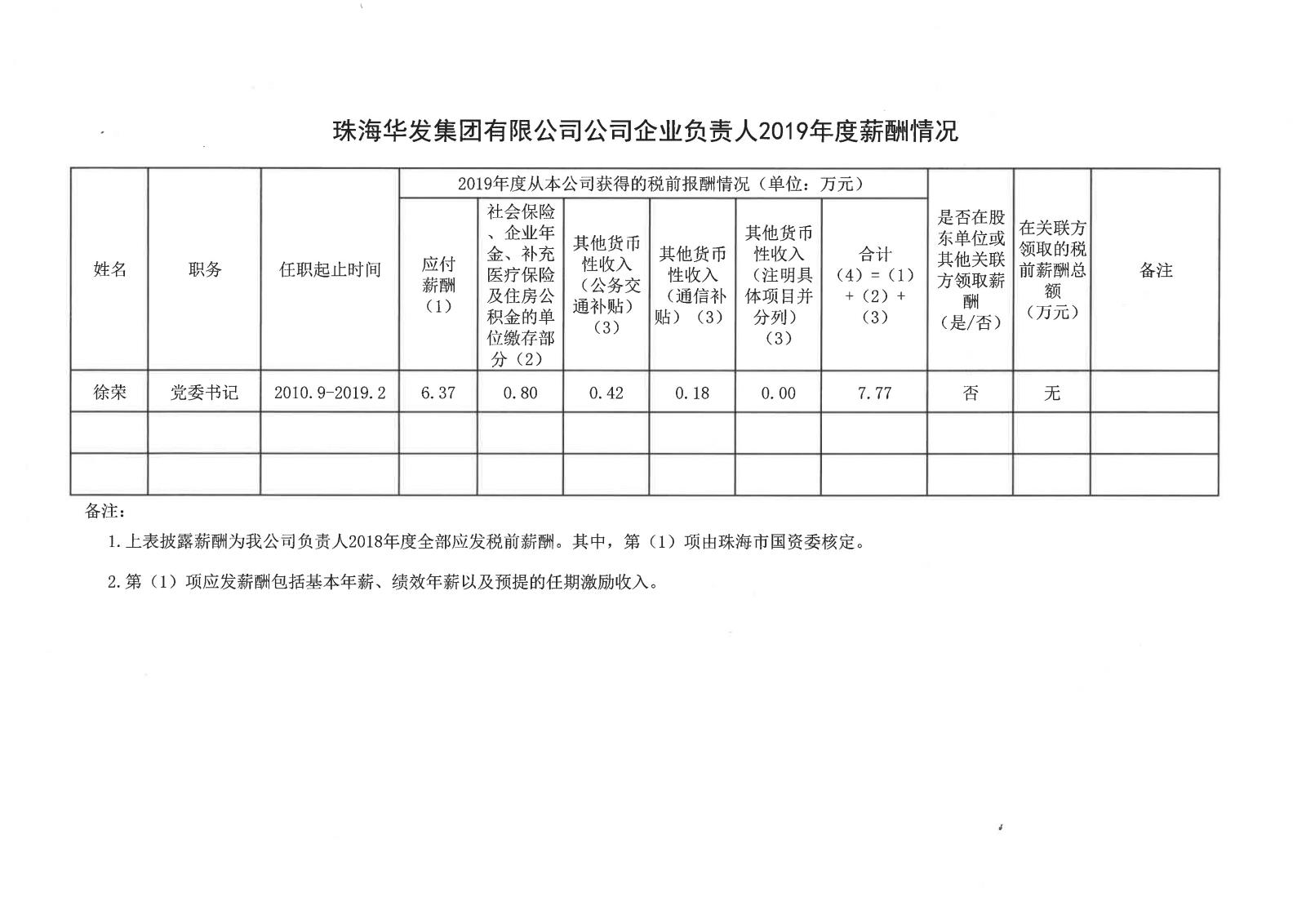 珠；；；；；；Ｗ鹆庇邢薰竟酒笠嫡乒苋2019年度薪酬情况.jpg